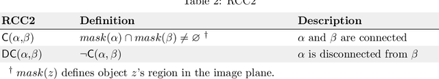 Figure 3 for Object-agnostic Affordance Categorization via Unsupervised Learning of Graph Embeddings