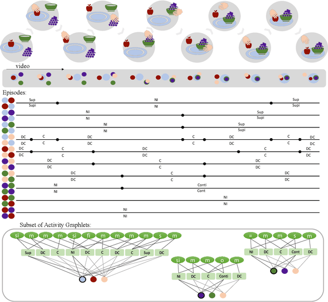 Figure 2 for Object-agnostic Affordance Categorization via Unsupervised Learning of Graph Embeddings