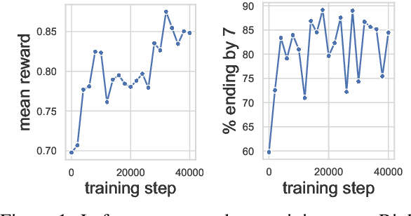 Figure 1 for Reward Gaming in Conditional Text Generation