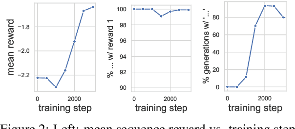 Figure 3 for Reward Gaming in Conditional Text Generation