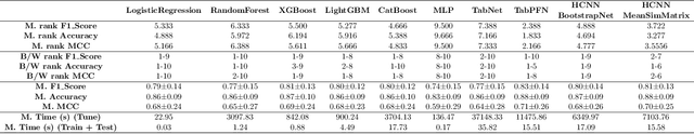 Figure 2 for Homological Convolutional Neural Networks