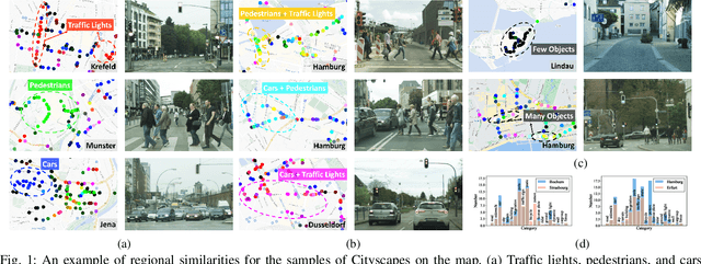 Figure 1 for FedRAV: Hierarchically Federated Region-Learning for Traffic Object Classification of Autonomous Vehicles