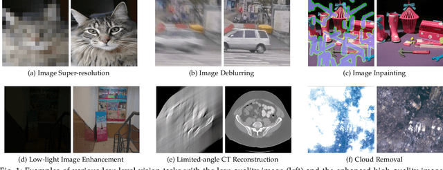 Figure 1 for Diffusion Models in Low-Level Vision: A Survey