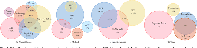 Figure 3 for Diffusion Models in Low-Level Vision: A Survey