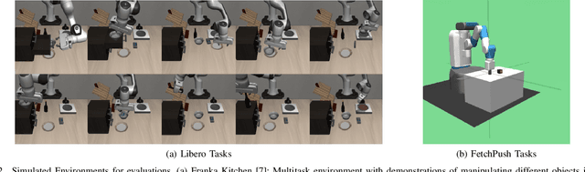 Figure 2 for A Probabilistic Model for Skill Acquisition with Switching Latent Feedback Controllers