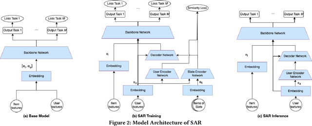 Figure 3 for Slate-Aware Ranking for Recommendation