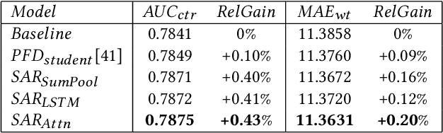 Figure 4 for Slate-Aware Ranking for Recommendation