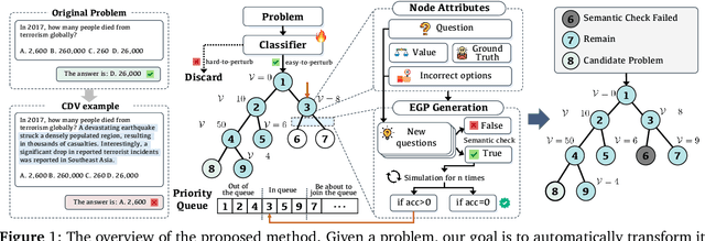 Figure 1 for Breaking Focus: Contextual Distraction Curse in Large Language Models