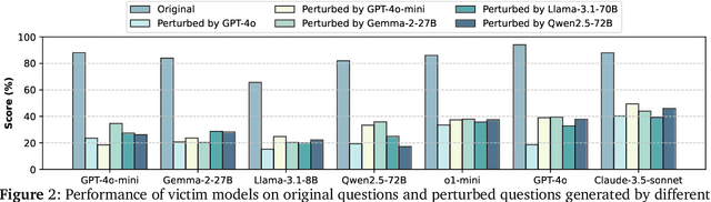 Figure 3 for Breaking Focus: Contextual Distraction Curse in Large Language Models