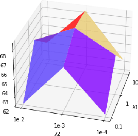 Figure 2 for Contrastive Graph Pooling for Explainable Classification of Brain Networks