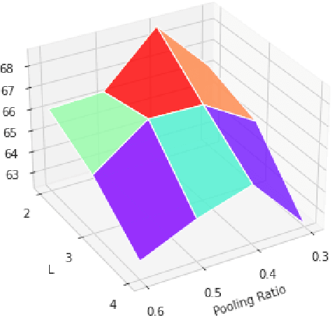 Figure 3 for Contrastive Graph Pooling for Explainable Classification of Brain Networks