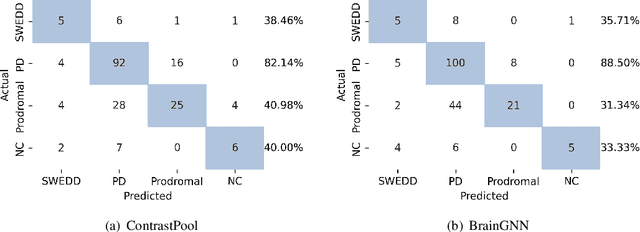 Figure 4 for Contrastive Graph Pooling for Explainable Classification of Brain Networks