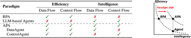 Figure 2 for ProAgent: From Robotic Process Automation to Agentic Process Automation