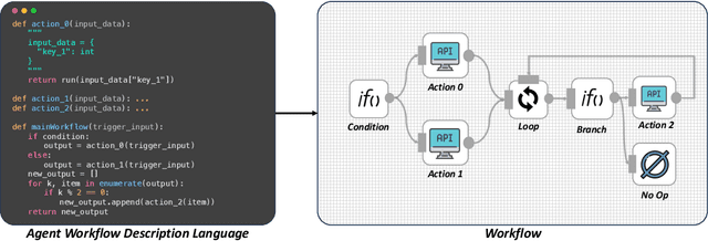 Figure 3 for ProAgent: From Robotic Process Automation to Agentic Process Automation