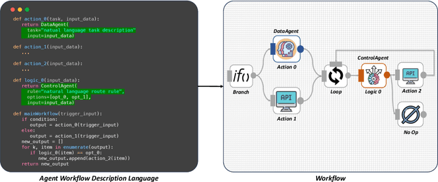 Figure 4 for ProAgent: From Robotic Process Automation to Agentic Process Automation