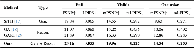 Figure 2 for SOAR: Self-Occluded Avatar Recovery from a Single Video In the Wild