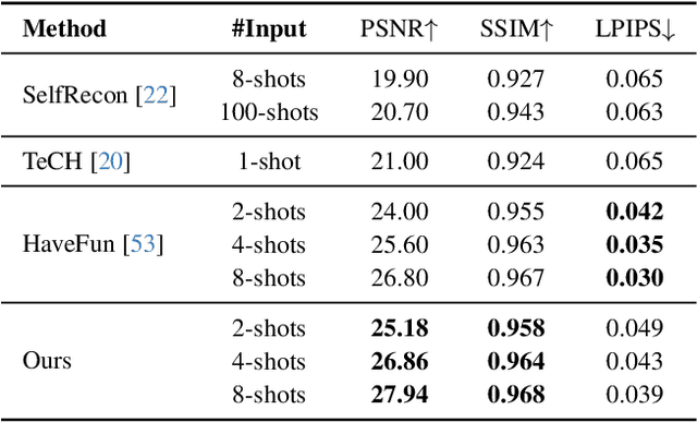 Figure 4 for SOAR: Self-Occluded Avatar Recovery from a Single Video In the Wild