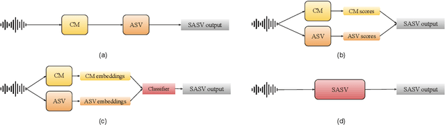 Figure 4 for Audio Anti-Spoofing Detection: A Survey