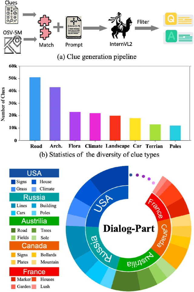 Figure 4 for GaGA: Towards Interactive Global Geolocation Assistant