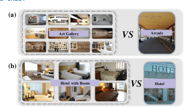 Figure 1 for CREST: Cross-modal Resonance through Evidential Deep Learning for Enhanced Zero-Shot Learning