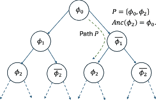 Figure 1 for FiRST: Finetuning Router-Selective Transformers for Input-Adaptive Latency Reduction