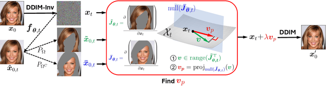 Figure 4 for Exploring Low-Dimensional Subspaces in Diffusion Models for Controllable Image Editing