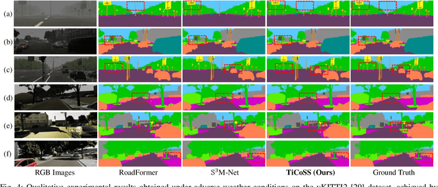 Figure 4 for TiCoSS: Tightening the Coupling between Semantic Segmentation and Stereo Matching within A Joint Learning Framework