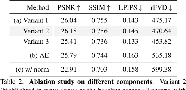 Figure 4 for LeanVAE: An Ultra-Efficient Reconstruction VAE for Video Diffusion Models