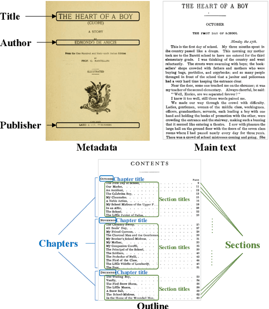 Figure 1 for Generative Retrieval for Book search