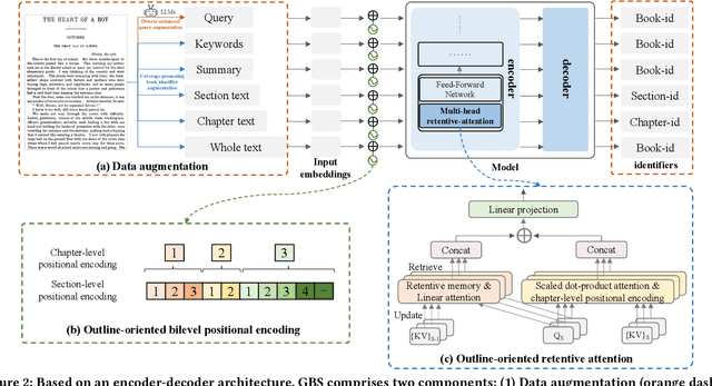 Figure 3 for Generative Retrieval for Book search