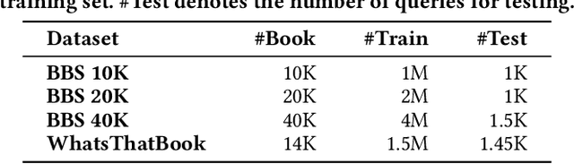 Figure 2 for Generative Retrieval for Book search