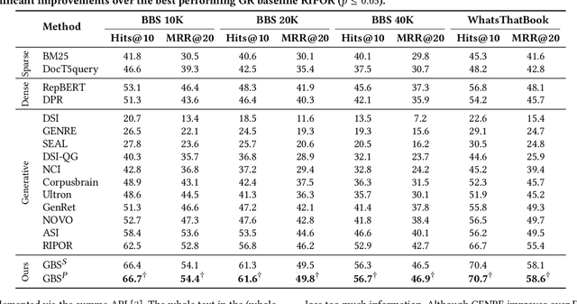 Figure 4 for Generative Retrieval for Book search