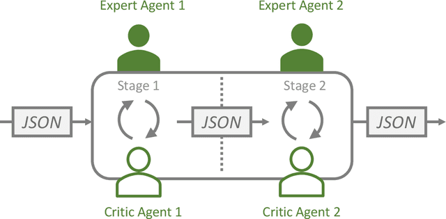 Figure 3 for From Words to Worlds: Transforming One-line Prompt into Immersive Multi-modal Digital Stories with Communicative LLM Agent