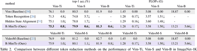 Figure 4 for Faster Vision Mamba is Rebuilt in Minutes via Merged Token Re-training