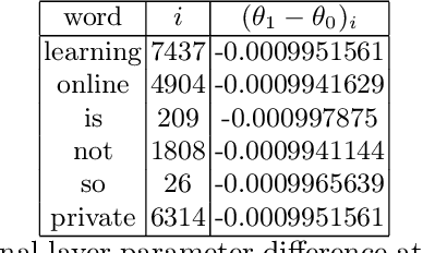 Figure 2 for Two Models are Better than One: Federated Learning Is Not Private For Google GBoard Next Word Prediction