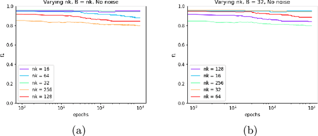 Figure 3 for Two Models are Better than One: Federated Learning Is Not Private For Google GBoard Next Word Prediction