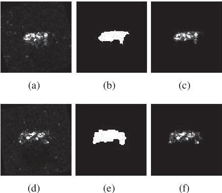 Figure 2 for A deep deformable residual learning network for SAR images segmentation