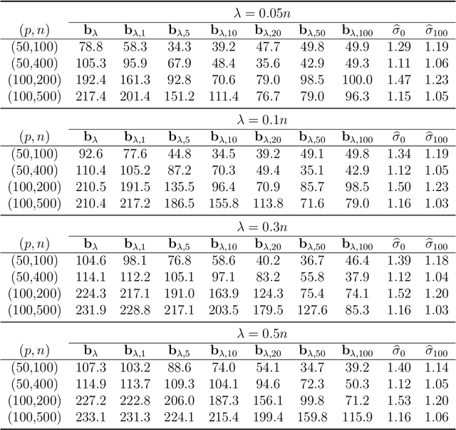 Figure 1 for Optimal Bias-Correction and Valid Inference in High-Dimensional Ridge Regression: A Closed-Form Solution