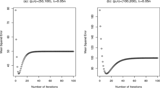 Figure 2 for Optimal Bias-Correction and Valid Inference in High-Dimensional Ridge Regression: A Closed-Form Solution