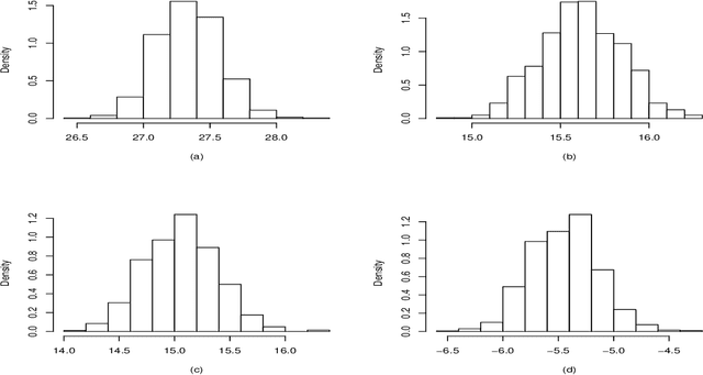 Figure 4 for Optimal Bias-Correction and Valid Inference in High-Dimensional Ridge Regression: A Closed-Form Solution