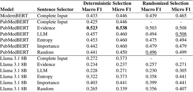 Figure 2 for Efficient Scientific Full Text Classification: The Case of EICAT Impact Assessments