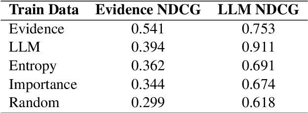 Figure 3 for Efficient Scientific Full Text Classification: The Case of EICAT Impact Assessments