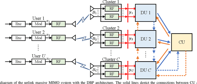 Figure 1 for Mini-Batch Gradient-Based MCMC for Decentralized Massive MIMO Detection