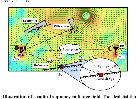 Figure 1 for NeRF$^\textbf{2}$: Neural Radio-Frequency Radiance Fields