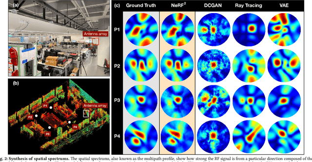 Figure 3 for NeRF$^\textbf{2}$: Neural Radio-Frequency Radiance Fields