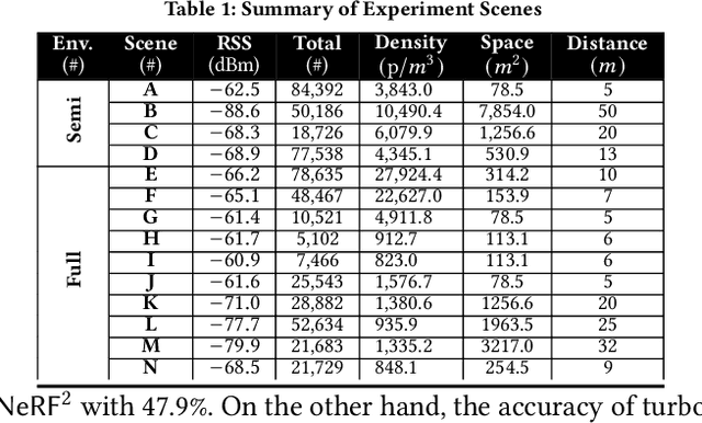 Figure 2 for NeRF$^\textbf{2}$: Neural Radio-Frequency Radiance Fields