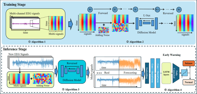 Figure 1 for EEG-DIF: Early Warning of Epileptic Seizures through Generative Diffusion Model-based Multi-channel EEG Signals Forecasting