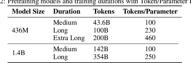 Figure 3 for Sparse Upcycling: Inference Inefficient Finetuning