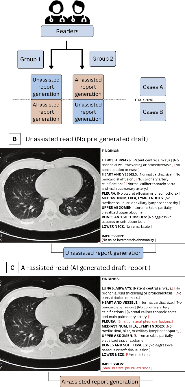 Figure 1 for The Impact of AI Assistance on Radiology Reporting: A Pilot Study Using Simulated AI Draft Reports
