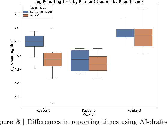 Figure 4 for The Impact of AI Assistance on Radiology Reporting: A Pilot Study Using Simulated AI Draft Reports